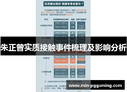 朱正曾实质接触事件梳理及影响分析